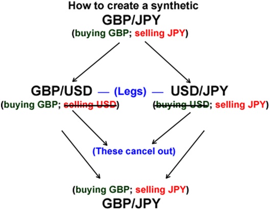 Forex pairs by liquidity