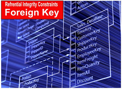 Microsoft SQL Server Training Online Learning Classes Integrity Constraints Foreign Key with on UPDATE DELETE Options