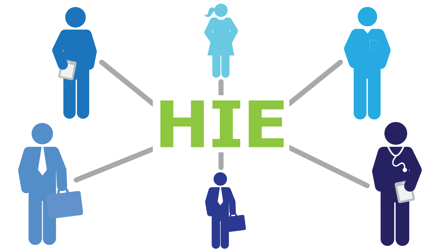Image result for hie healthcare