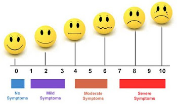 Pain Chart