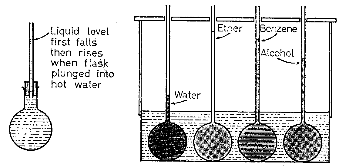 Real and apparent expansion of a liquid &Density calculation related to