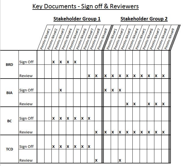 analysethat Document Signoff & Review