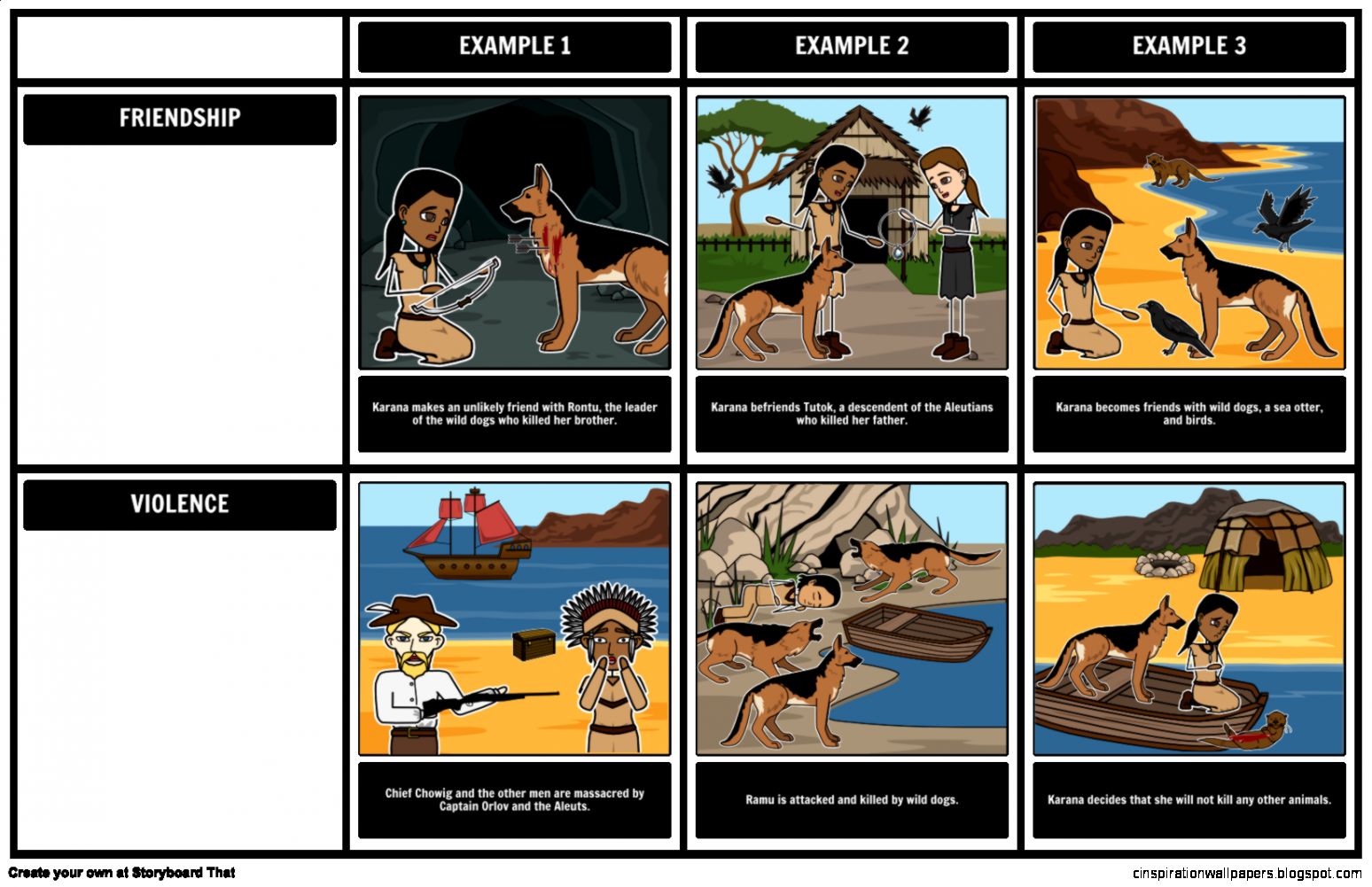 Island of the Blue Dolphins Summary South PacificStoryboards Island of the Blue Dolphins Summary South PacificStoryboards