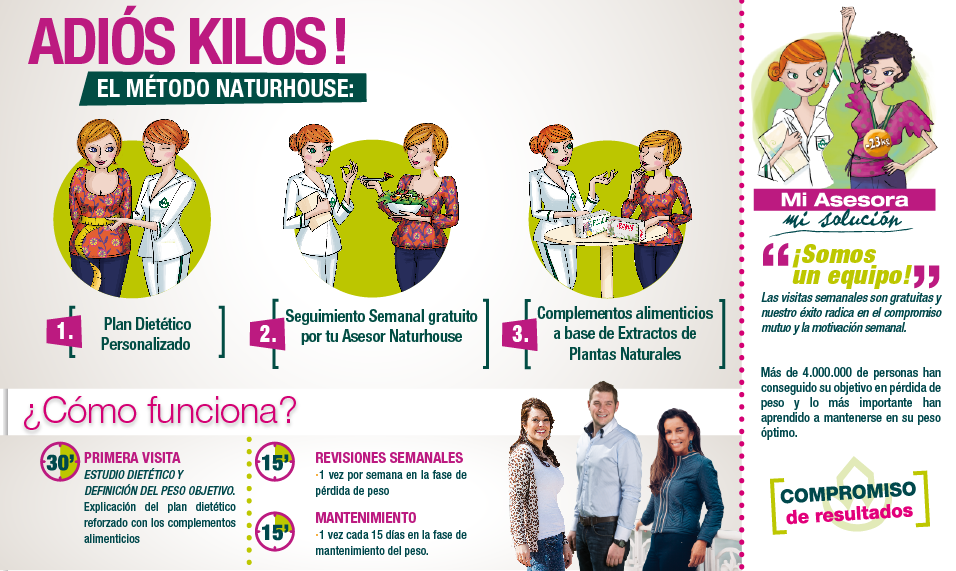 enero 2015 ~ Naturhouse Alboraya-Av Campanar Nº8 enero 2015 ~ Naturhouse Alboraya-Av Campanar Nº8