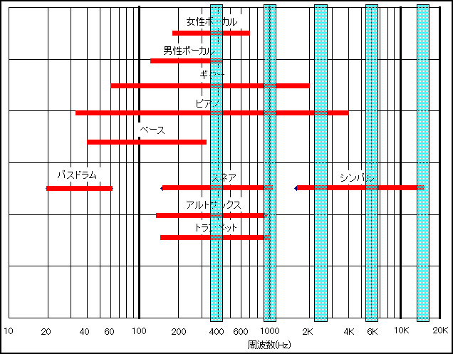 明日は今日より イコライザー