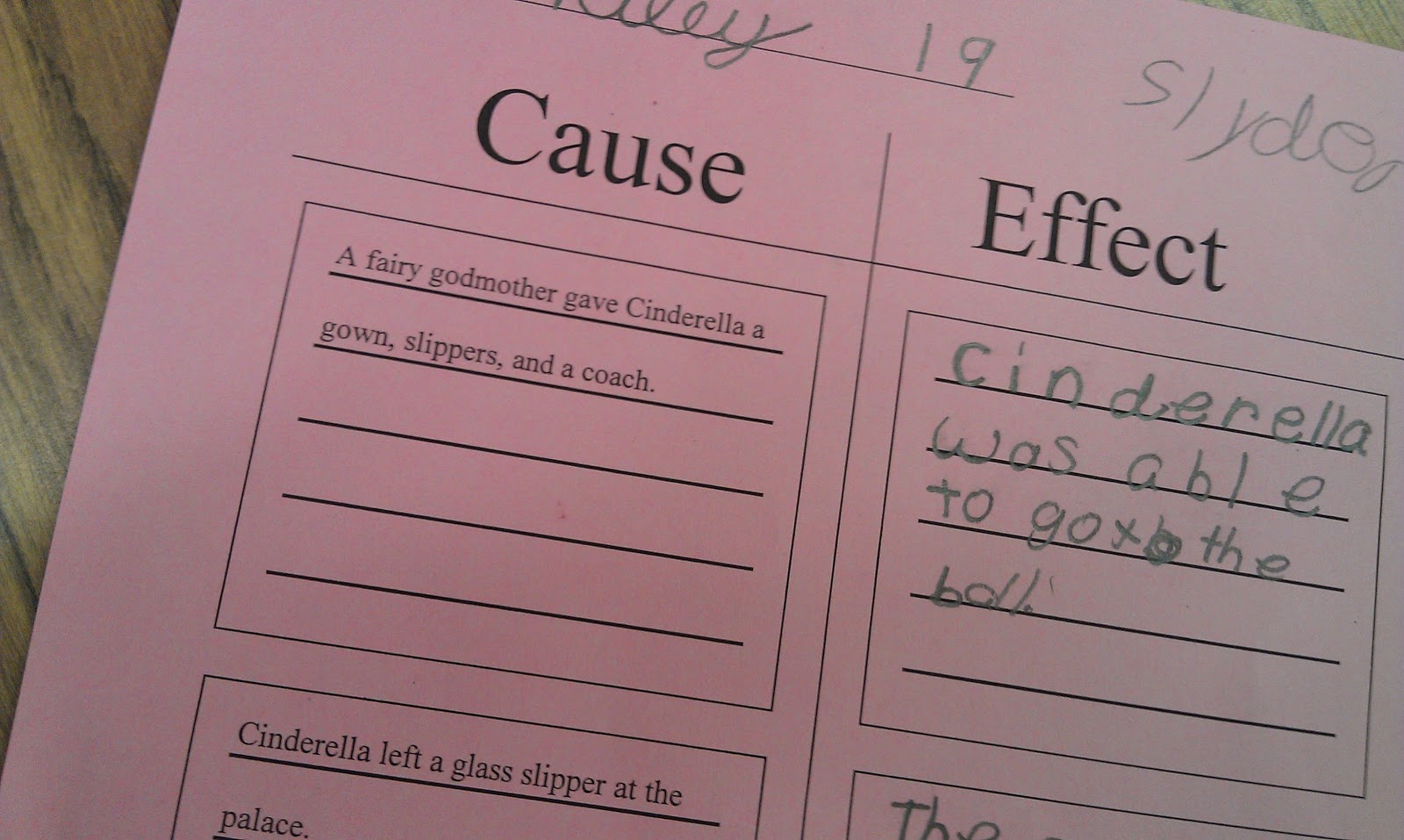 Process analysis rhetorical mode picture