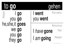 Verb to go