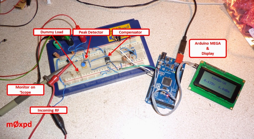 M0xpd S Shack Nasties Power Play