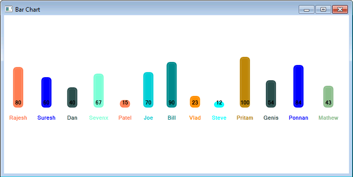 DotNet Developer Blog: WPF - Create a Custom Bar chart using the Grid  control with animation