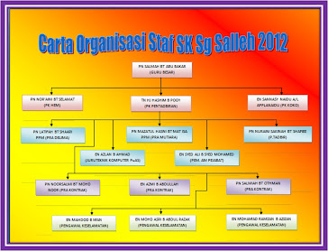 CARTA ORGANISASI STAF SK SG SALLEH 2012