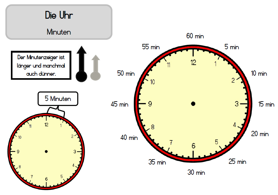 Kerstins Krabbelwiese Die Uhr Merkplakate