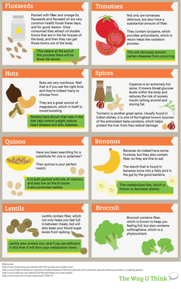Weight Loss Infographics 18 Fat Burning Foods