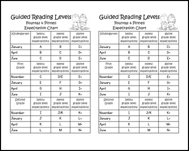 Second Grade Reading Level Chart