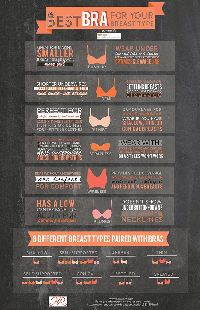 Girl Talk Best Bra for Your Breast Type A V E R A G E JANE