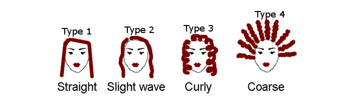 Spinkly Magazine Body Of Hair Tips For Type Four Hair
