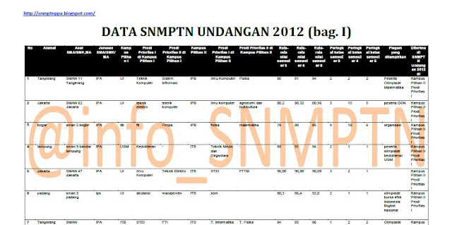 Baru Rata Rata Nilai Rapor Snmptn Undangan 2019 Pdf