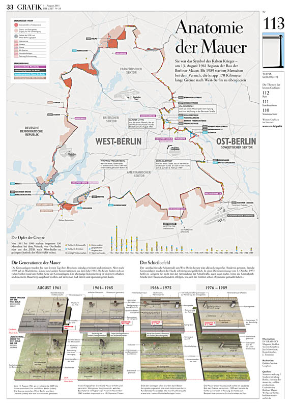 Golden Section Graphics News 2011