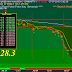 Nifty Future 200 point and banknifty 650 point running profit : 27 July 2015