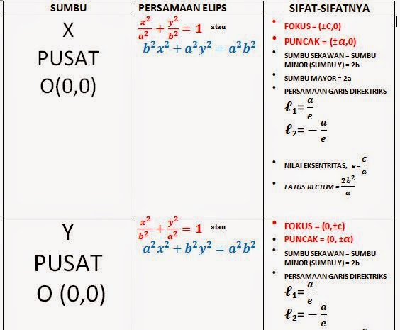 MATEMATIKA TERSENYUM PERSAMAAN ELIPS