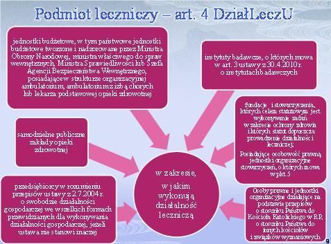 Podmiot Leczniczy Co To Jest