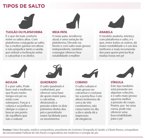 tipos de sapatos de salto