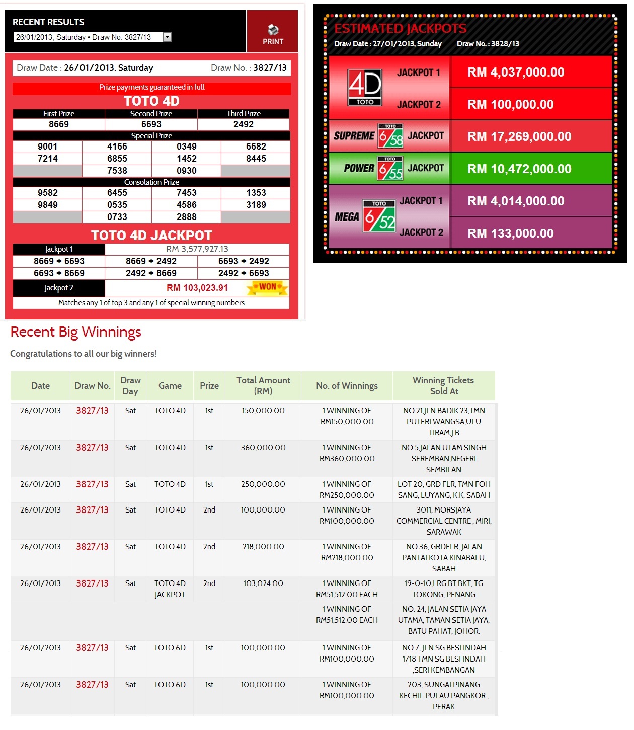 FORECAST LIDASSCAN Sport Toto 4D januari 2013