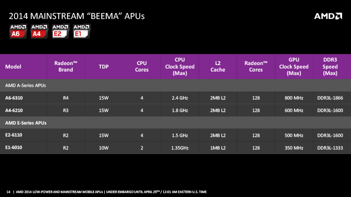 характеристики процессоров AMD Beema и Mullins