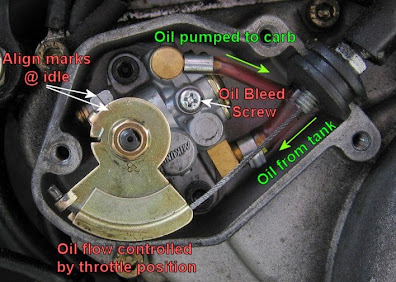 Aprilia RS 125 oil pump test