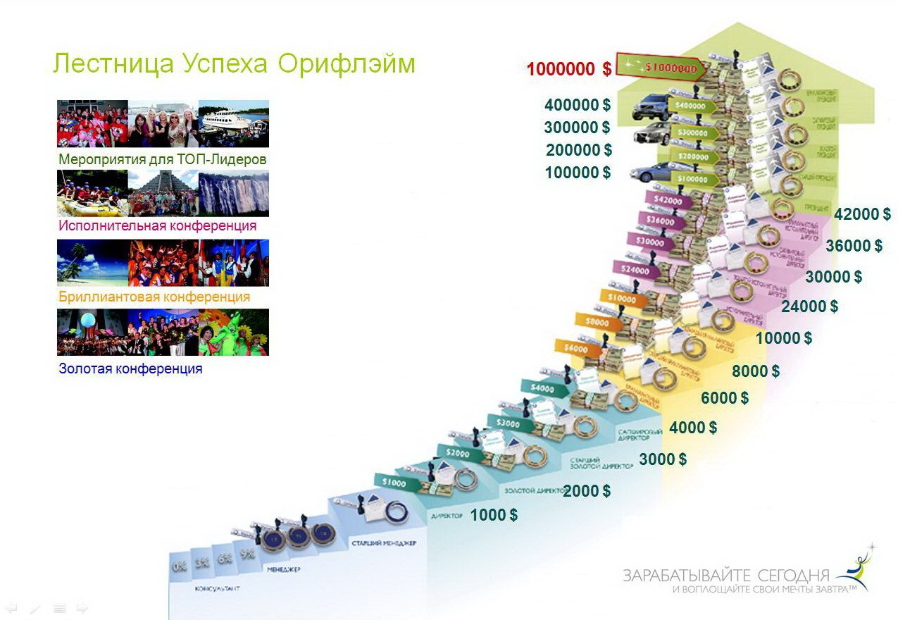 Маркетинг План Орифлейм 2020
