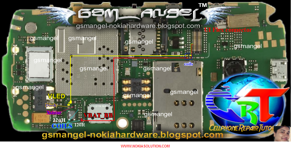 gsm solution image