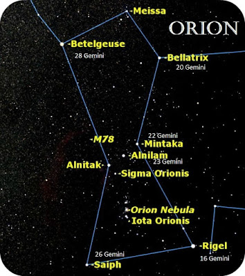 starseed degrees in natal chart starseed degrees in natal chart