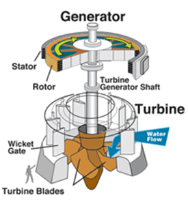 aircraft fuels systems