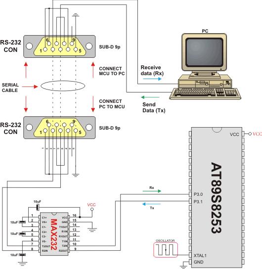 8051 Serial Communication Tutorial (UART)