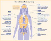 Como la bulimia afecta nuestro cuerpo