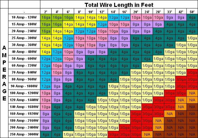 Subwoofer Size Chart