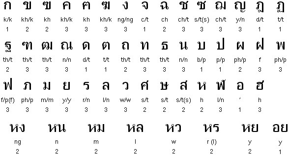 How to write in tagalog script