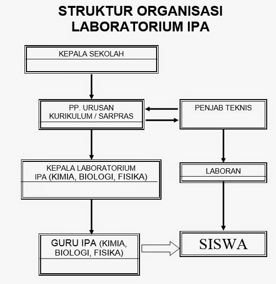 pengelolaan laboratorium ADMINISTRASI LABORATORIUM
