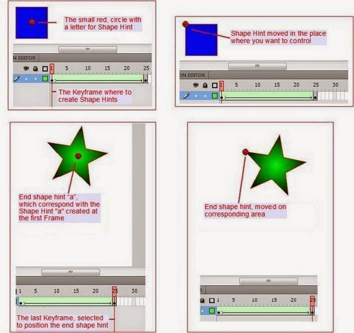 ADFbloger Pengertian Motion Tween, Shape Tween, Classic