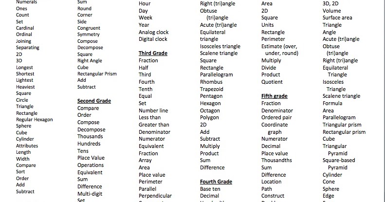 Fun To Teach Math Blog Math Vocabulary List By Grade Level