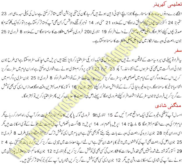 Daily And Monthly Horoscope In Urdu