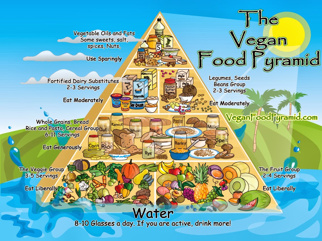swiss mistress food pyramids swiss mistress food pyramids
