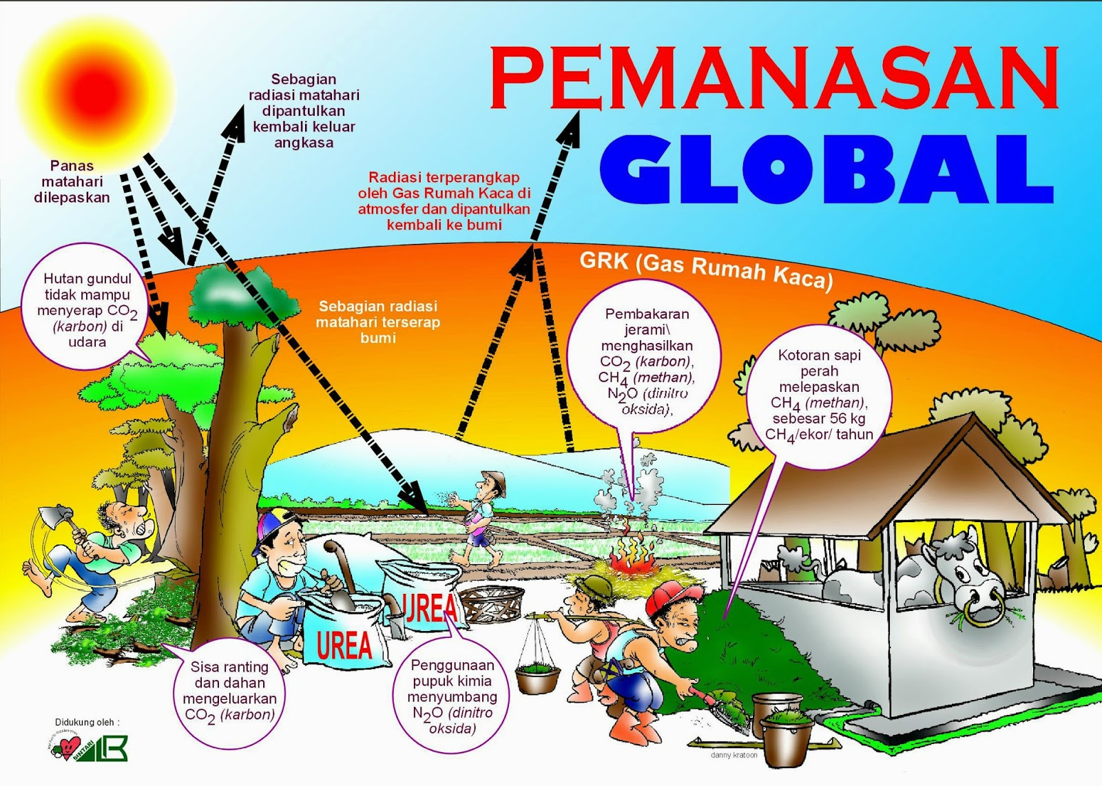 MAKALAH PEMANASAN GLOBAL (GLOBAL WARMING) Mari Belajar MAKALAH PEMANASAN GLOBAL (GLOBAL WARMING) Mari Belajar