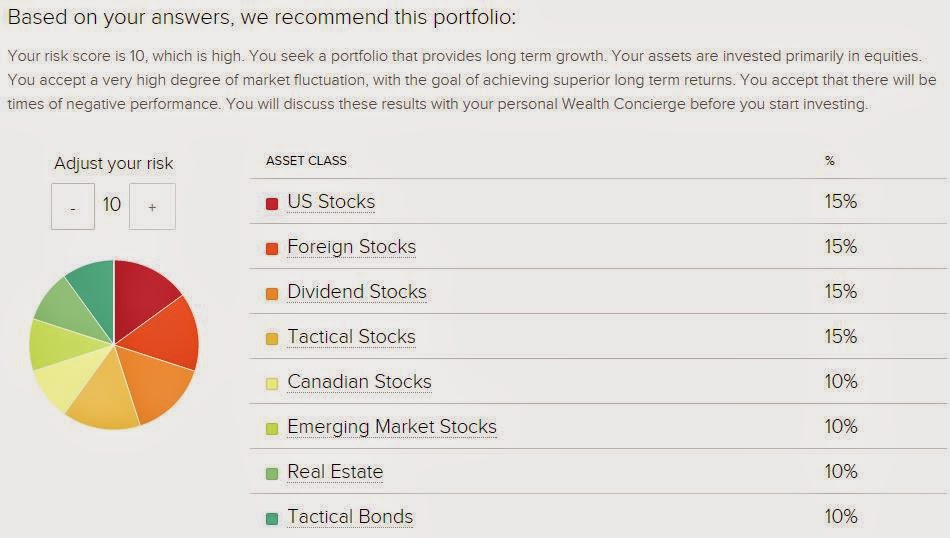 Www Investing101 Ca Wealthsimple Com Investing Made Easy