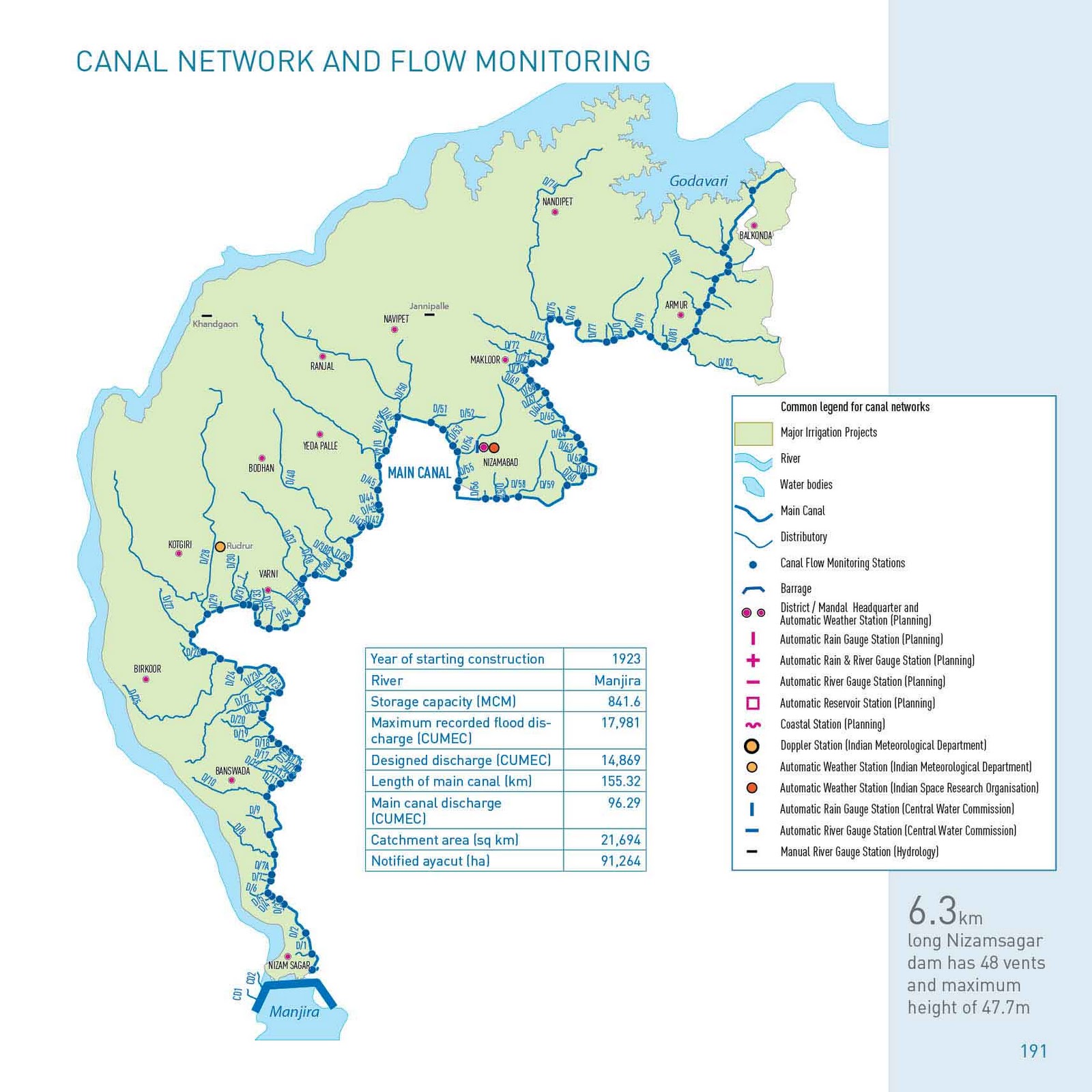WATER RESOURCES OF ANDHRA PRADESH Part IV—Major irrigation projects