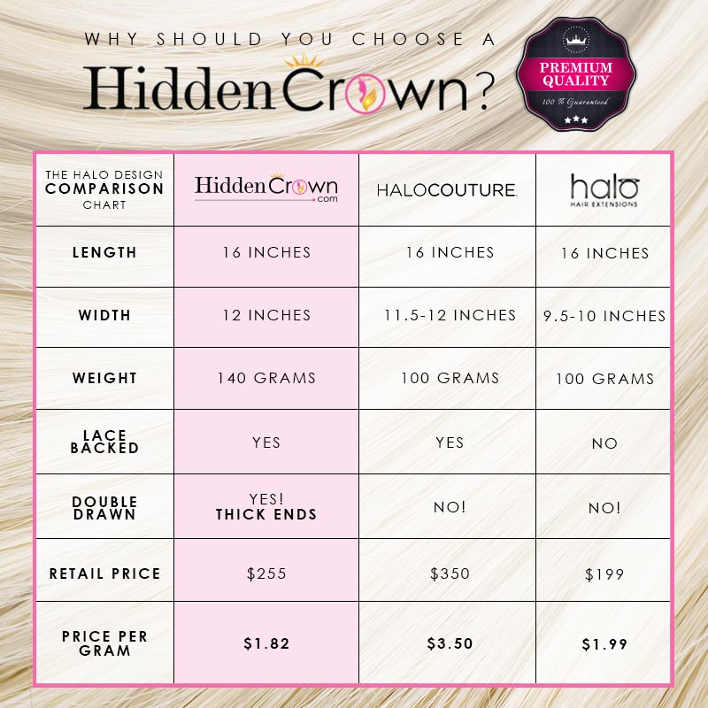 Halo Couture vs Hidden Crown halo shaped hair extensions comparison