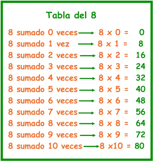 APRENDO ASÍ TABLA DEL 8