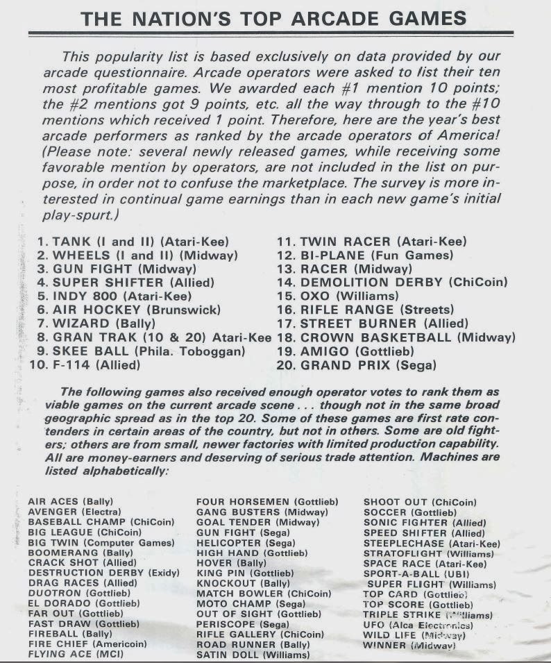 The Golden Age Arcade Historian More Bronze Age Video Game Popularity