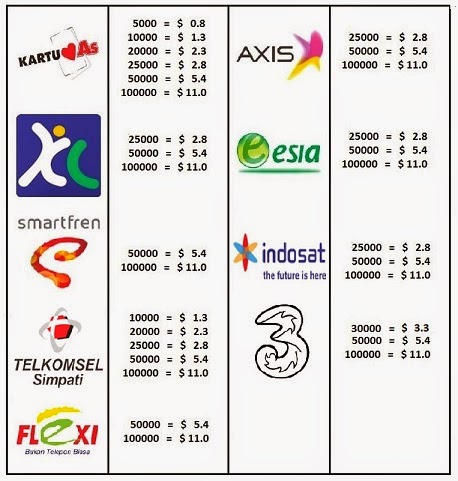 Daftar Jual Pulsa Online Resmi: Panduan Lengkap untuk Bisnis yang Menguntungkan