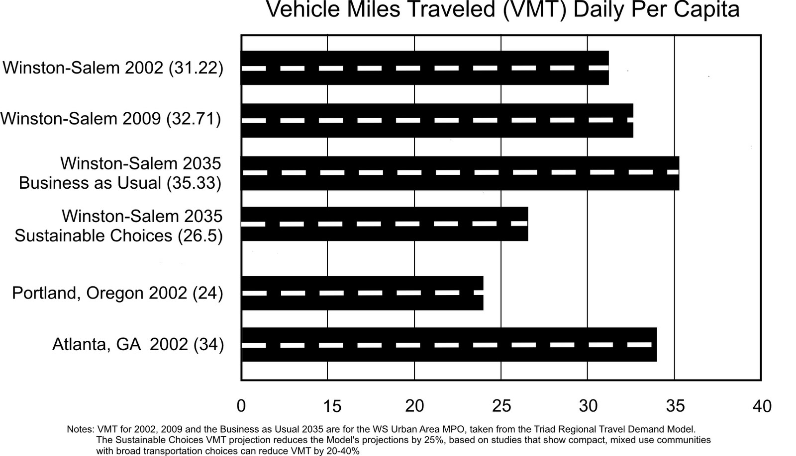 Legacy 2030 | Winston-Salem/Forsyth County Planning Board: As our