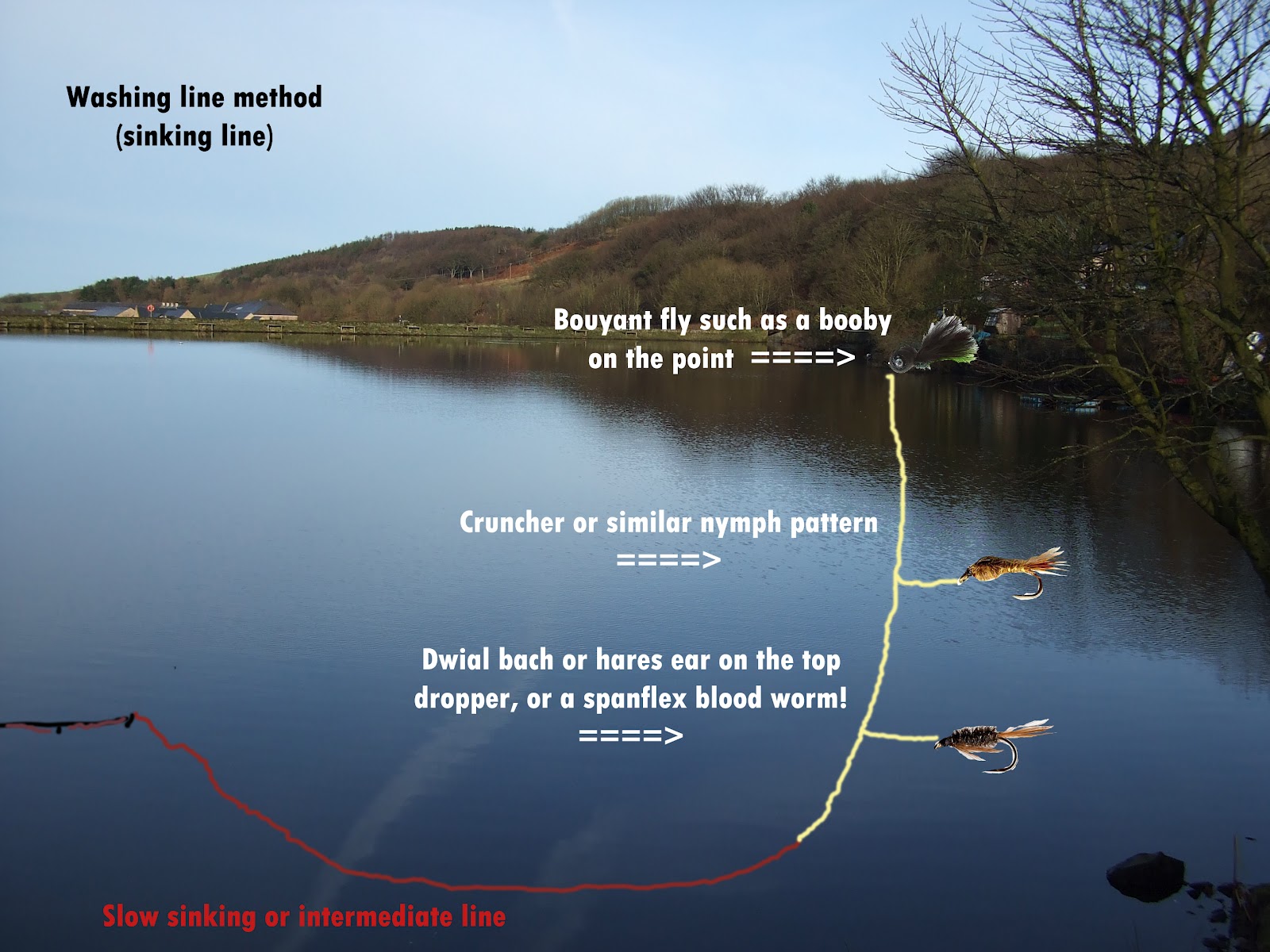 Curley's Trout & Coarse Fishery blog Washing line technique